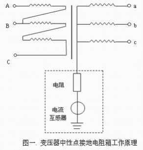 定制中性點(diǎn)接地電阻柜