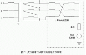 定制中性點(diǎn)接地電阻柜