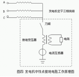 定制中性點(diǎn)接地電阻柜