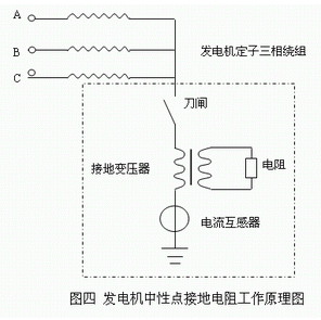 發(fā)電機中性點接地電阻工作原理