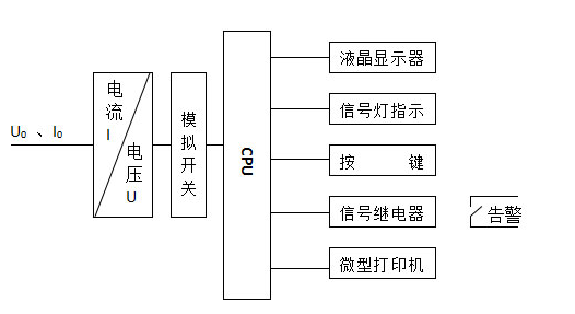 小電流接地故障選線裝置原理